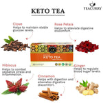 Thumbnail for Teacurry Keto Detox Tea - Distacart