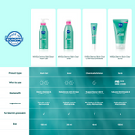 Thumbnail for Nivea Derma Skin Clear Face Wash Gel - Distacart