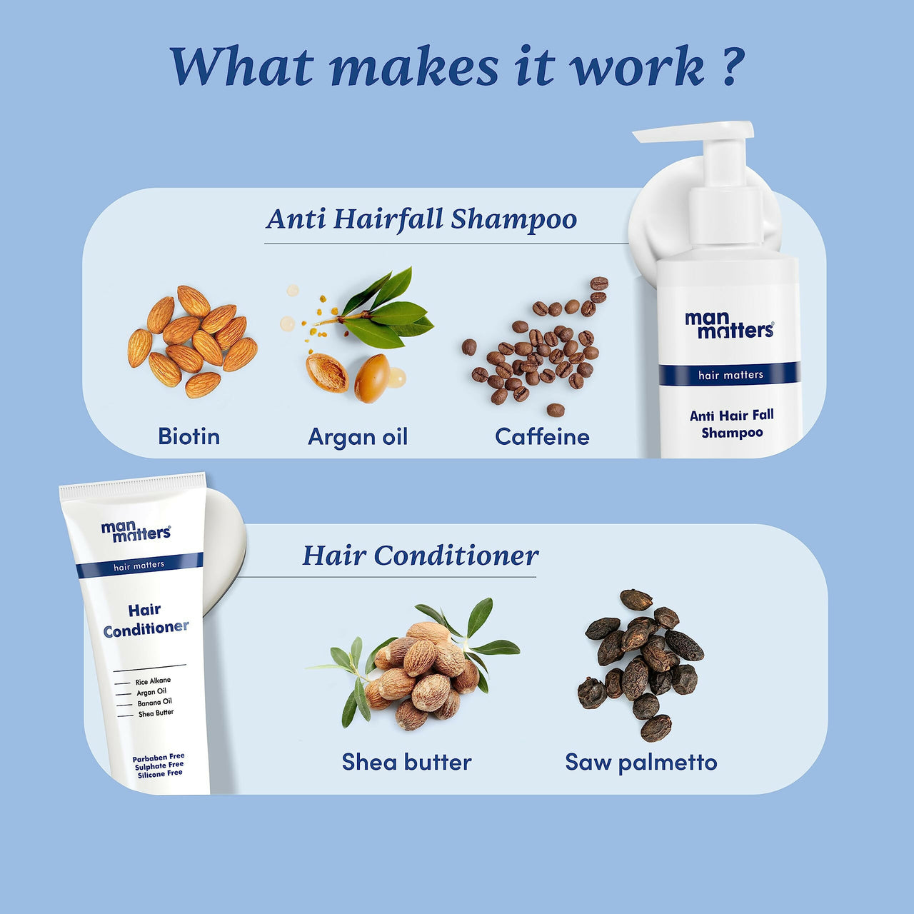 Man Matters Anti Hair Fall Shampoo and Conditioner Combo - Helps in Deep Nourishment and Frizz Free Hair, Sulphate & Paraben Free