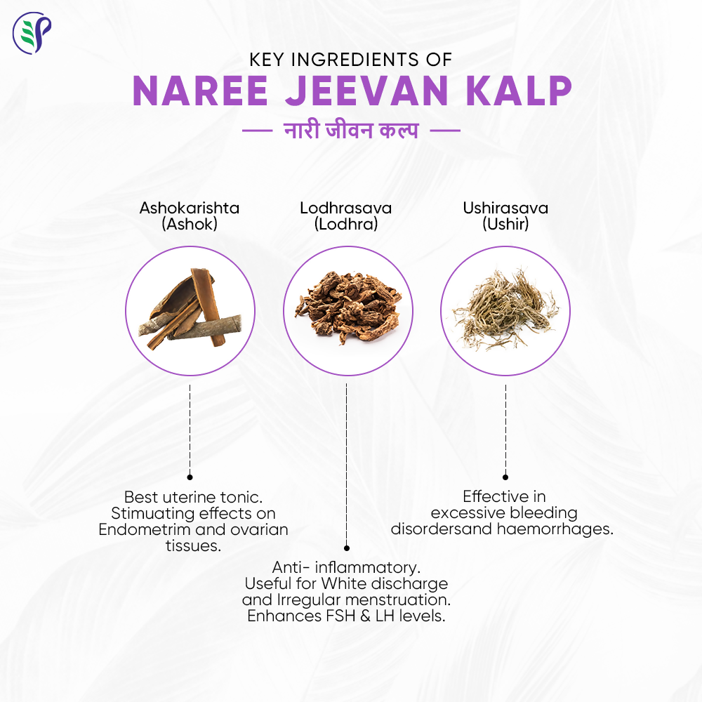 Pathak Ayurvedic Pharmacy Naree Jeevan Kalp - Distacart