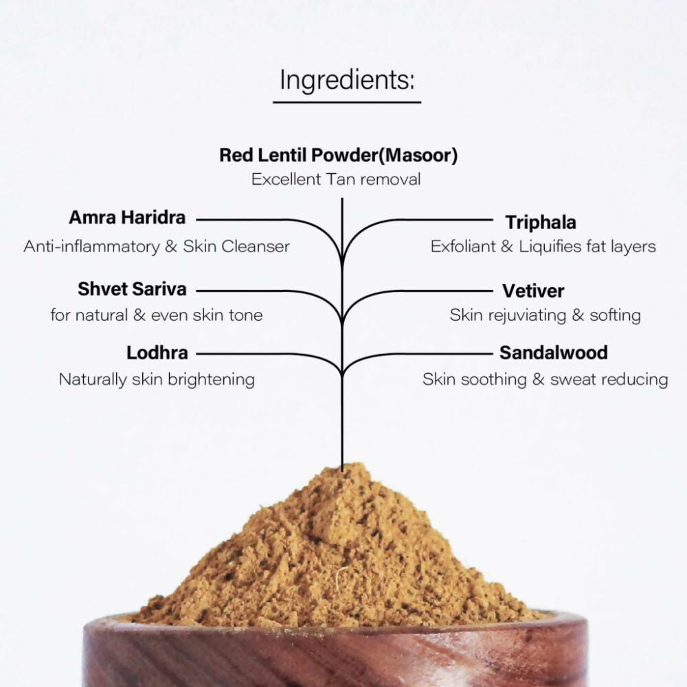 Third Ingredients