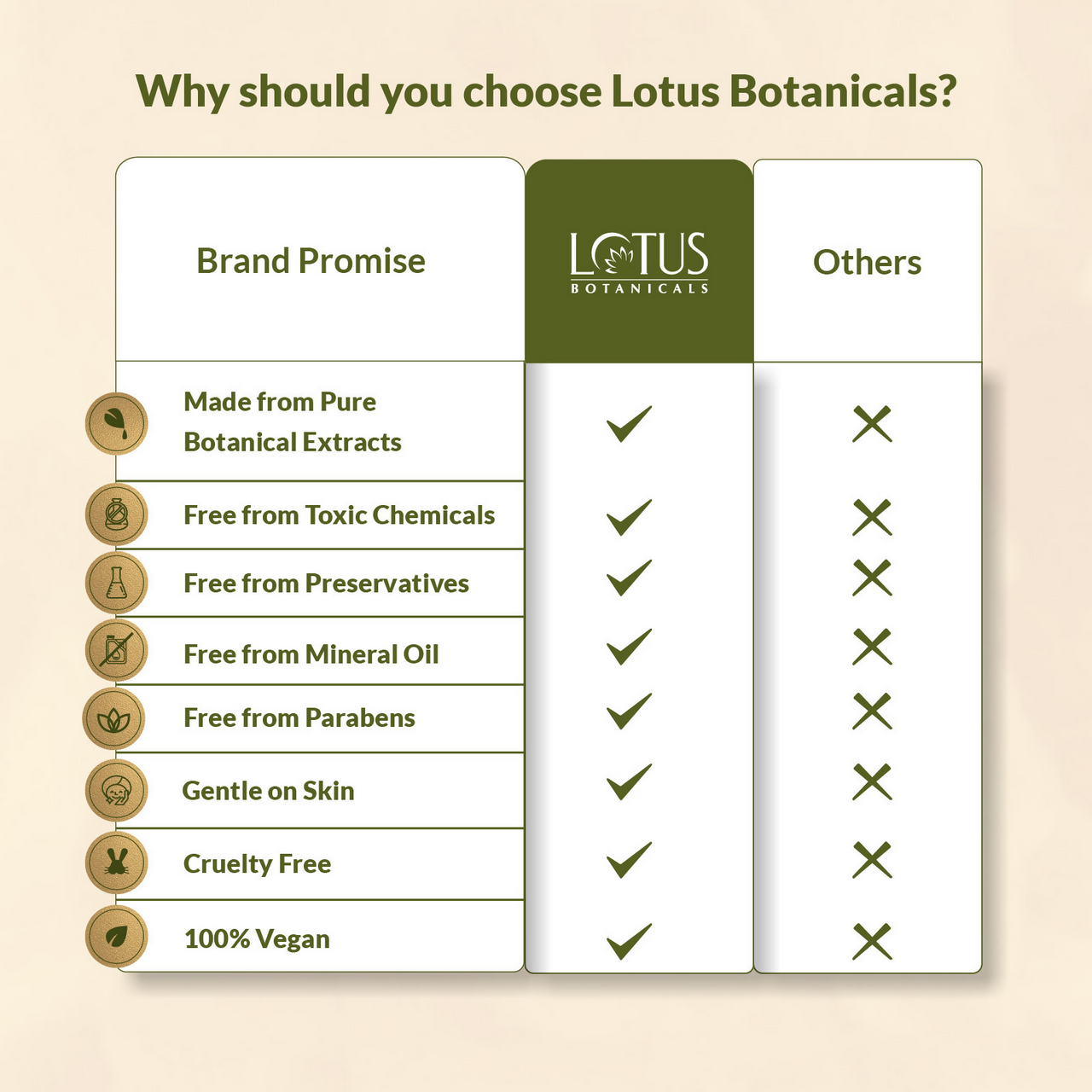 Lotus Botanicals Hyaluronic Acid & Raspberry Ultra Glow & Hydration Boosting Serum