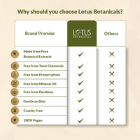 Thumbnail for Lotus Botanicals Hyaluronic Acid & Raspberry Ultra Glow & Hydration Boosting Serum