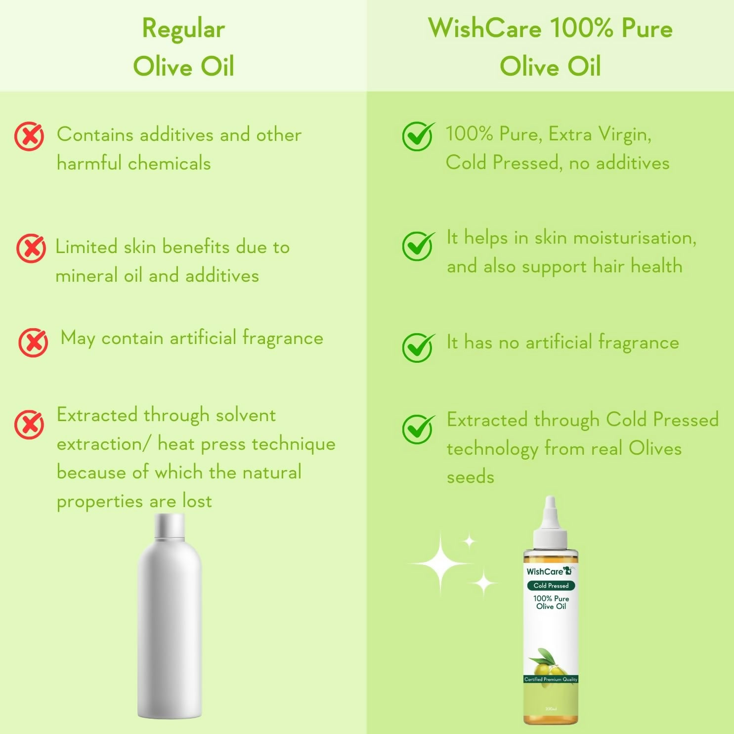 WishCare100% Pure Premium Cold Pressed Olive Oil For Hair & Skin