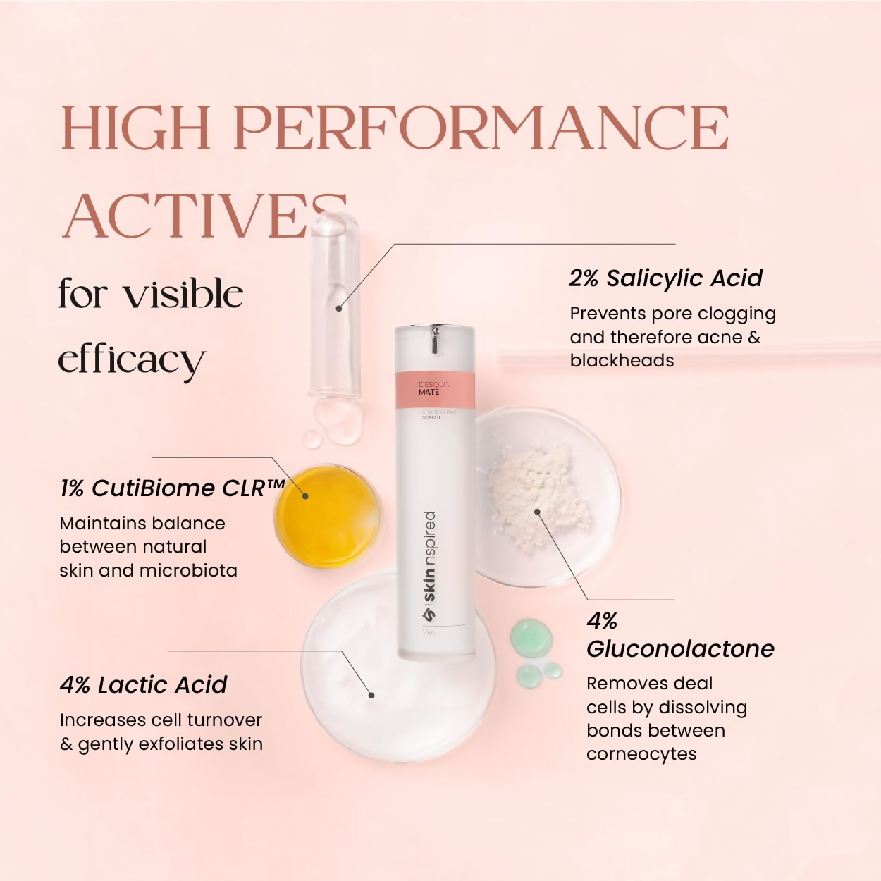 SkinInspired Desqua-Mate AHA BHA PHA Exfoliating Serum - Distacart