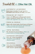 Thumbnail for Nat Habit Men's Revital Winter Hair Oil - Distacart