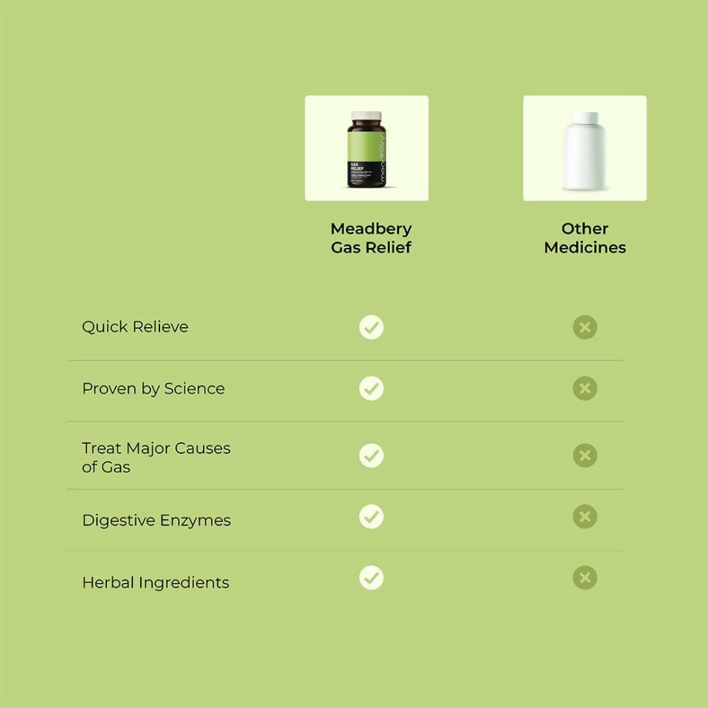 Meadbery Gas Relief Tablets - Distacart