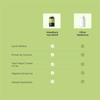 Thumbnail for Meadbery Gas Relief Tablets - Distacart