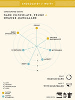 Thumbnail for Blue Tokai Sandalwood Estate - Distacart