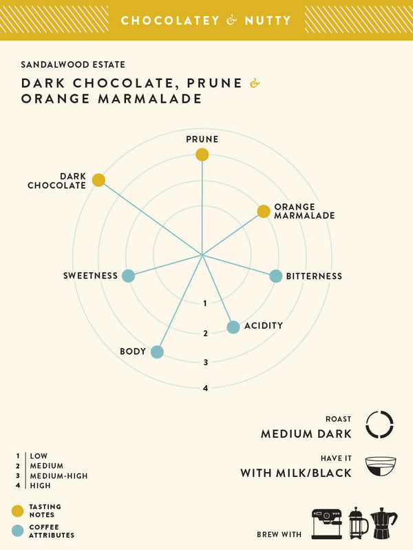 Blue Tokai Sandalwood Estate - Distacart