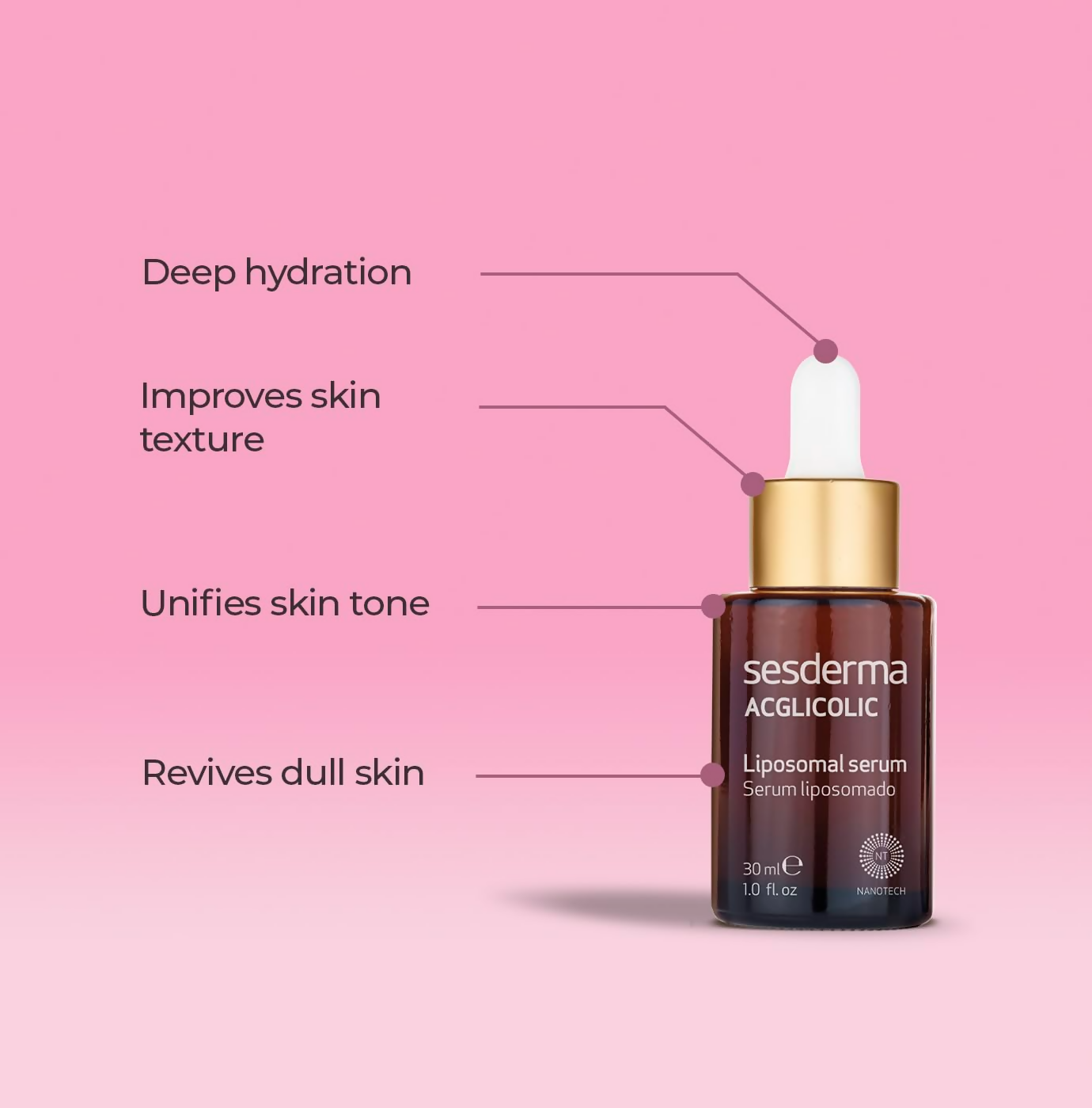 Sesderma Acglicolic Liposomal Serum - Distacart