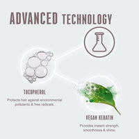Thumbnail for Schwarzkopf Professional Bonacure Clean Balance Deep Cleansing Shampoo with Tocopherol - Distacart