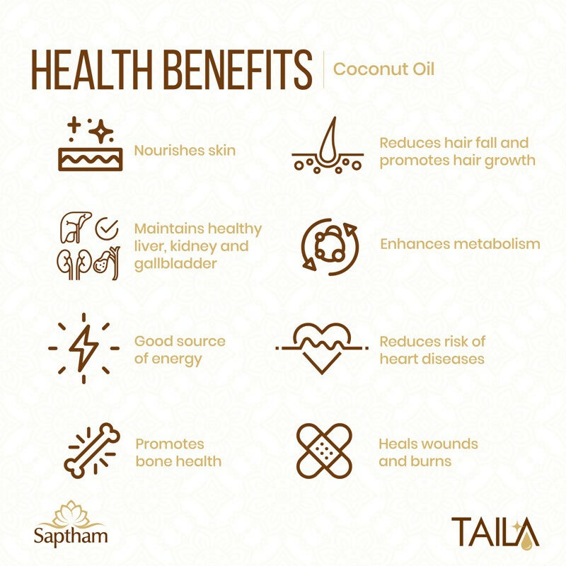 Saptham Taila Wood - Pressed Coconut Oil - Distacart