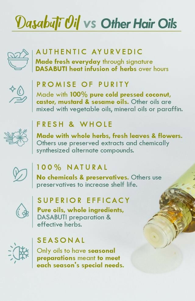Nat Habit Olive Almond Vit-E Winter Hair Oil - Distacart