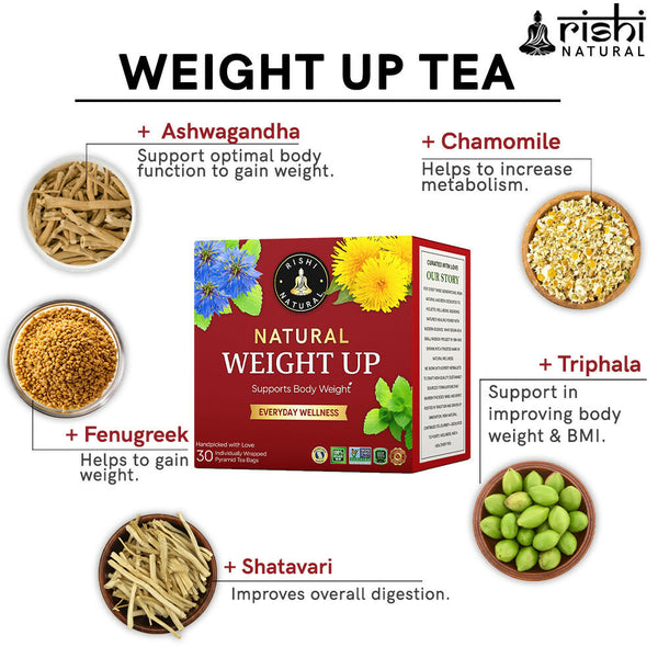 Copy of WEIGHT UP TEA INGREDIENTS IMAGE