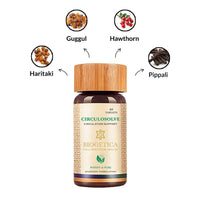 Thumbnail for Biogetica Circulosolve