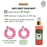 Thumbnail for Buddha Natural Grey Hair Mist - Distacart
