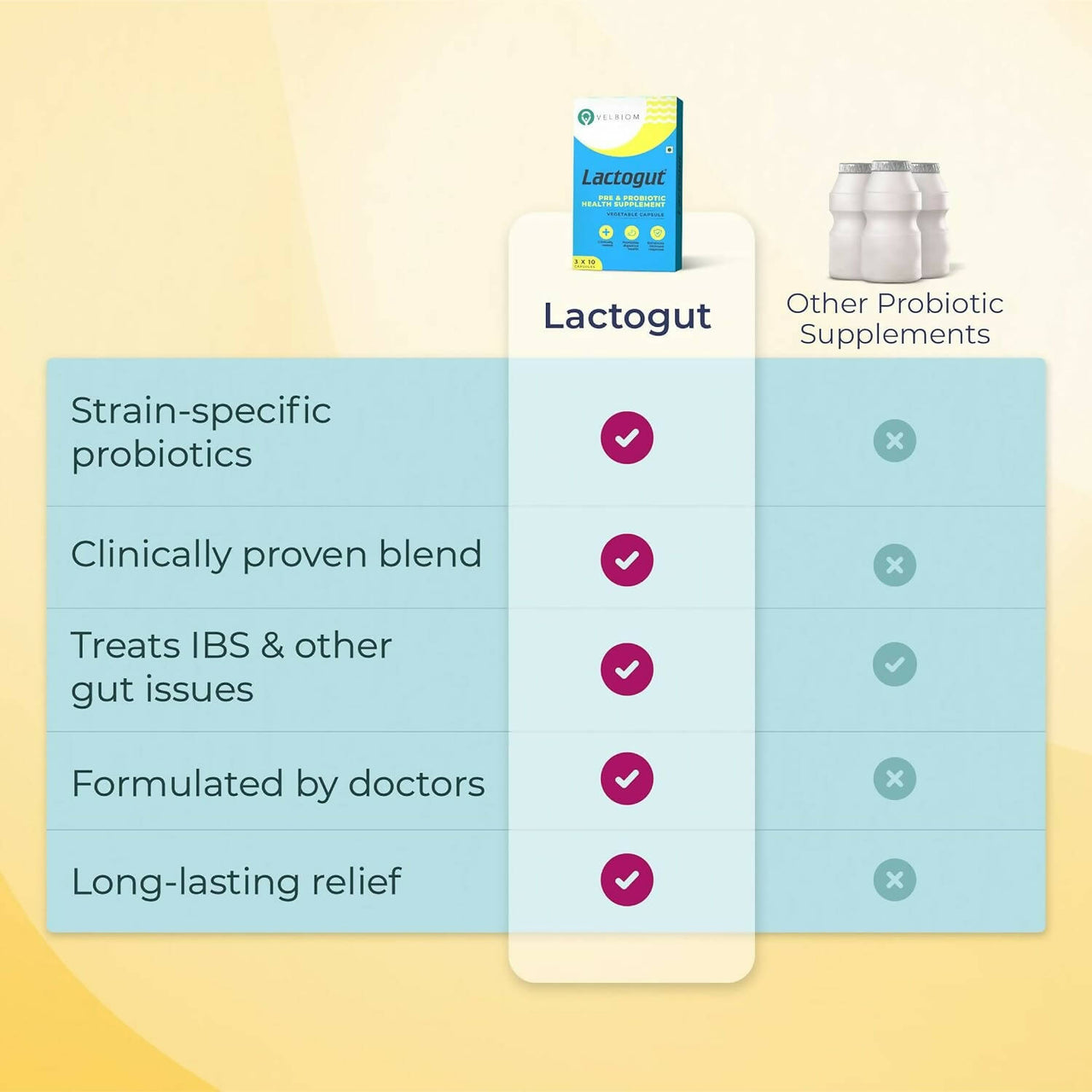 Velbiom Lactogut Probiotics Capsules - Distacart
