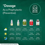 Thumbnail for Sri Sri Tattva NAOQ19 Kit - Immunity Build Up & Protection