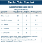 Thumbnail for Similac Total Comfort, Up to 24 Months - Distacart