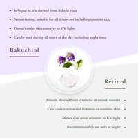 Thumbnail for Lotus Organics+ Bakuchiol Plant Retinol Miracle Face Oil