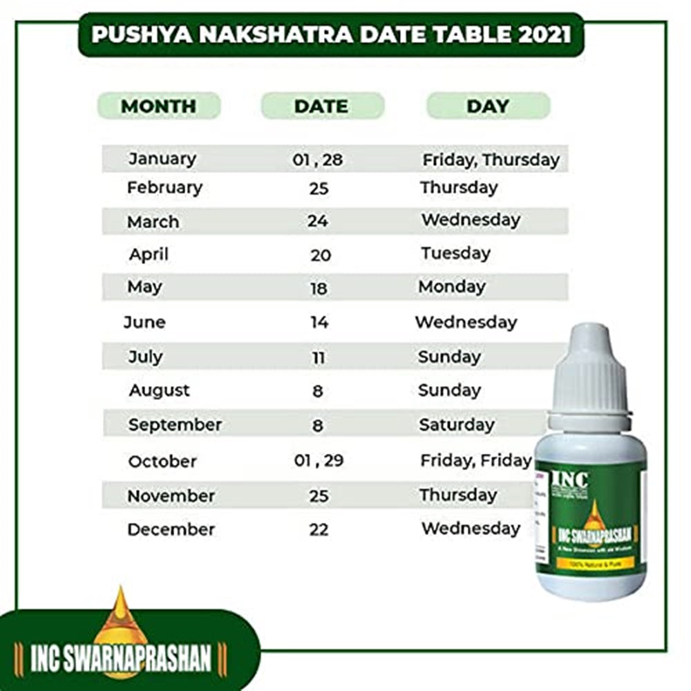 INC Swarnaprashan (Suvarna prashan) - (15 Ml)