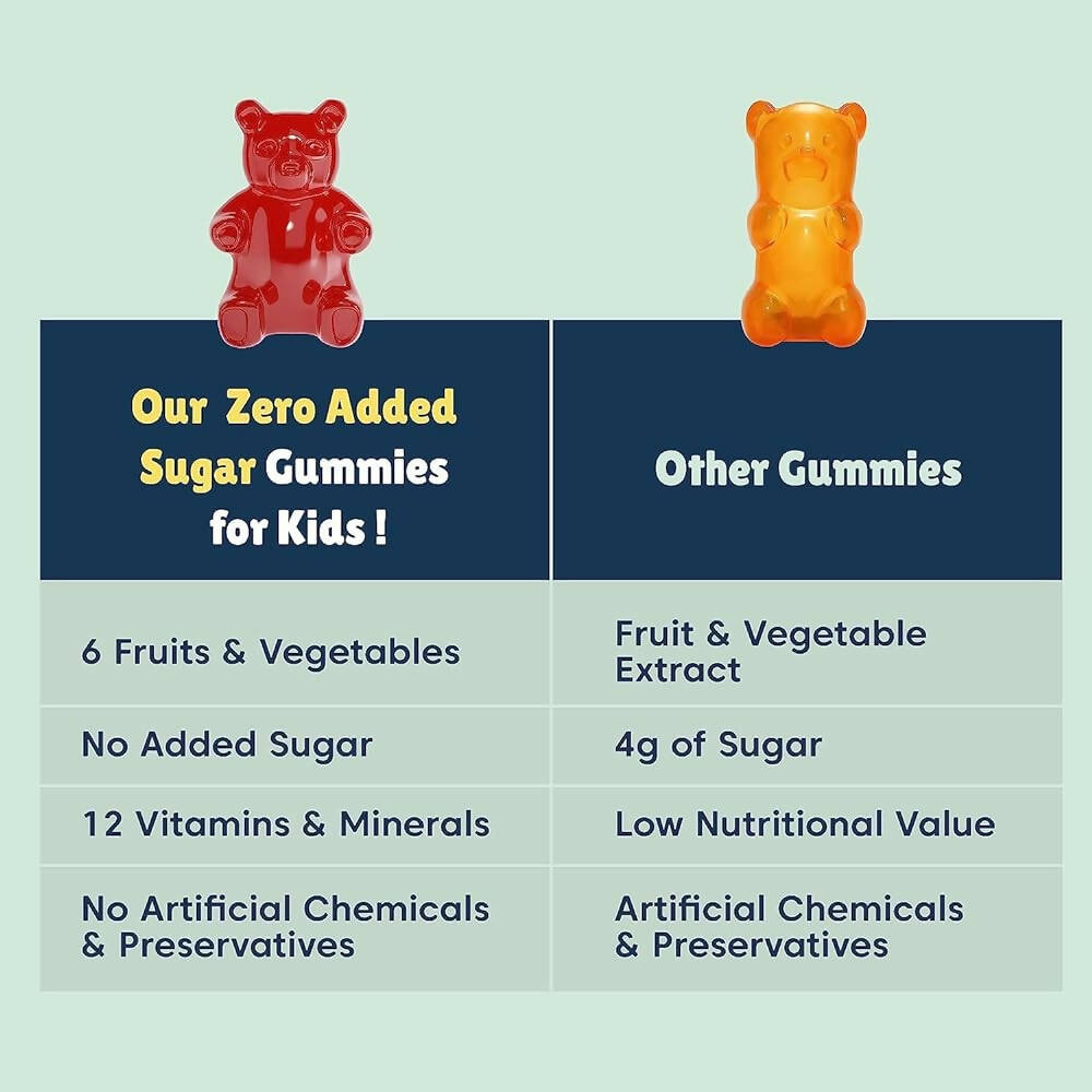 Little Joys Multivitamin Gummies for Kids (7-12 yrs)-No Sugar Added|Strawberry Flavor - Distacart