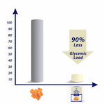 Thumbnail for Diabexy Cheese Crackers