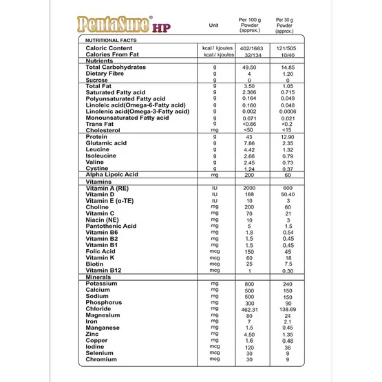 PentaSure HP Whey Protein Powder - Banana & Vanilla Flavor - Distacart