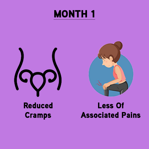 LYEF Easy Periods Capsules - Distacart