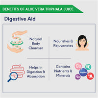 Thumbnail for Sri Sri Tattva Aloevera Juice