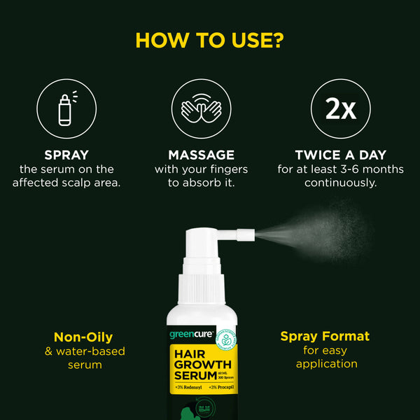 Greencure Hair Growth Serum for Men - Distacart