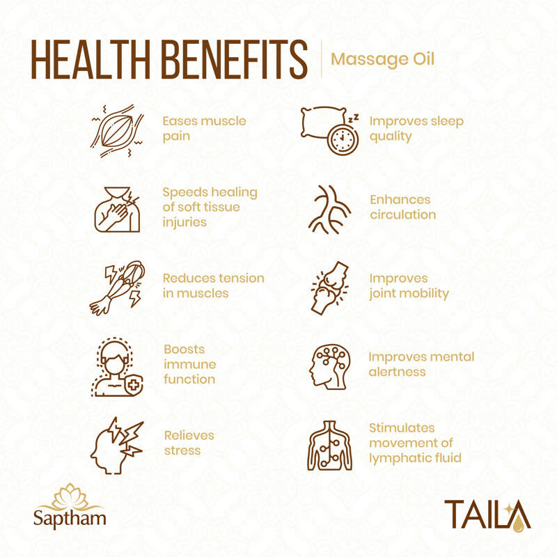 Saptham Taila 100% Natural Body Massage Oil - Distacart