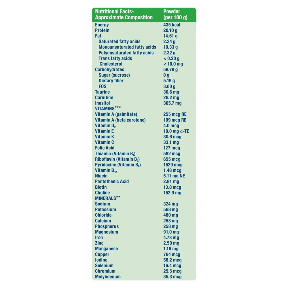 Ensure Diabetes Care Powder Vanilla Flavour Benefits