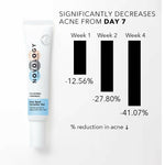 Thumbnail for Novology Acne Spot Corrector Gel With 0.1% Thymol + Terpineol - Distacart