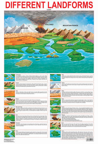Thumbnail for Dreamland Publications Educational Chart for Kids - Different Land Forms - Distacart