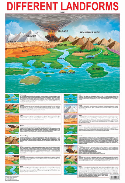 Dreamland Publications Educational Chart for Kids - Different Land Forms - Distacart