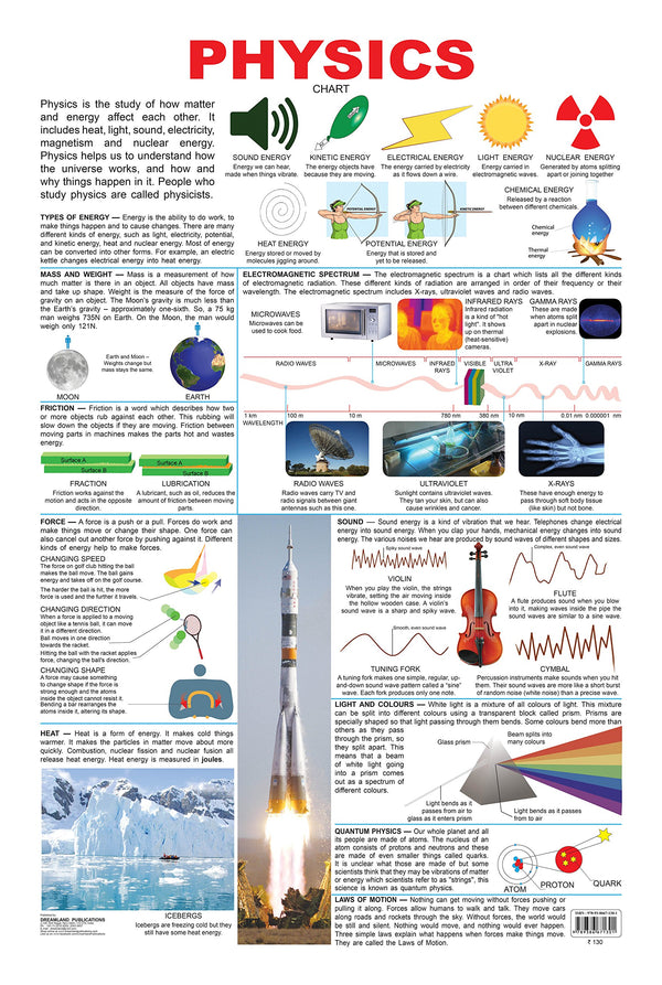 Dreamland Publications Physics : Children Reference Educational Laminated Chart - Distacart