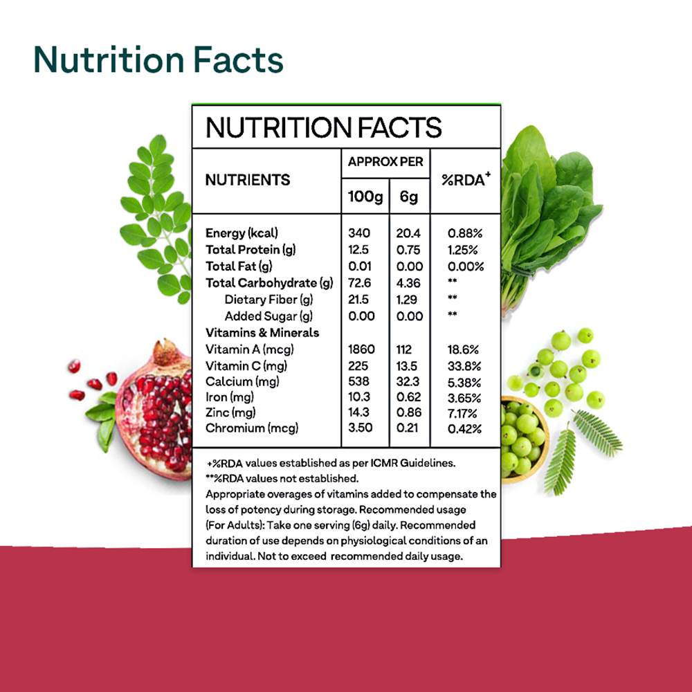 OZiva Superfood Greens & Herbs for Diabetes & Prediabetes - Distacart