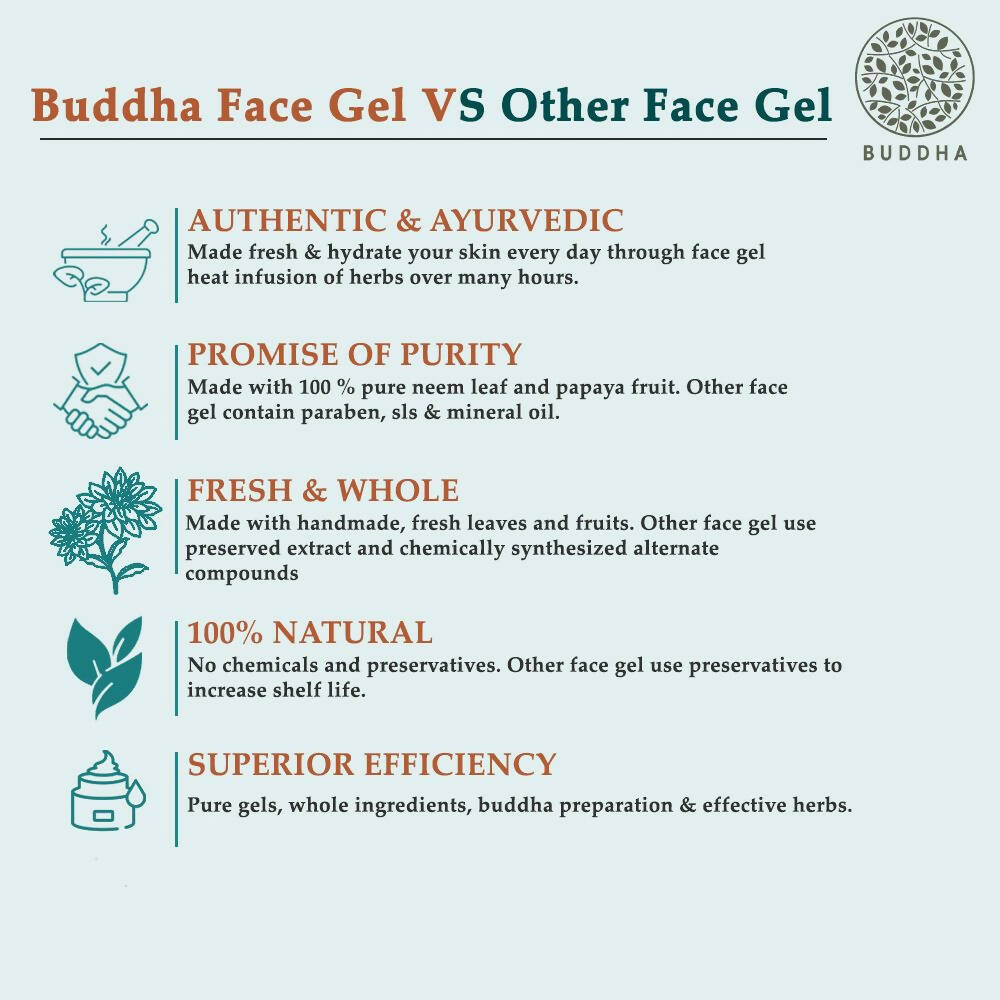 Buddha Natural Anti Marks Gel with Vitamin C- Helps Moisturization & Nourishment - Distacart