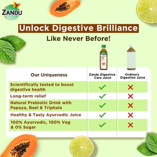 Zandu Digestive Care Juice - Distacart