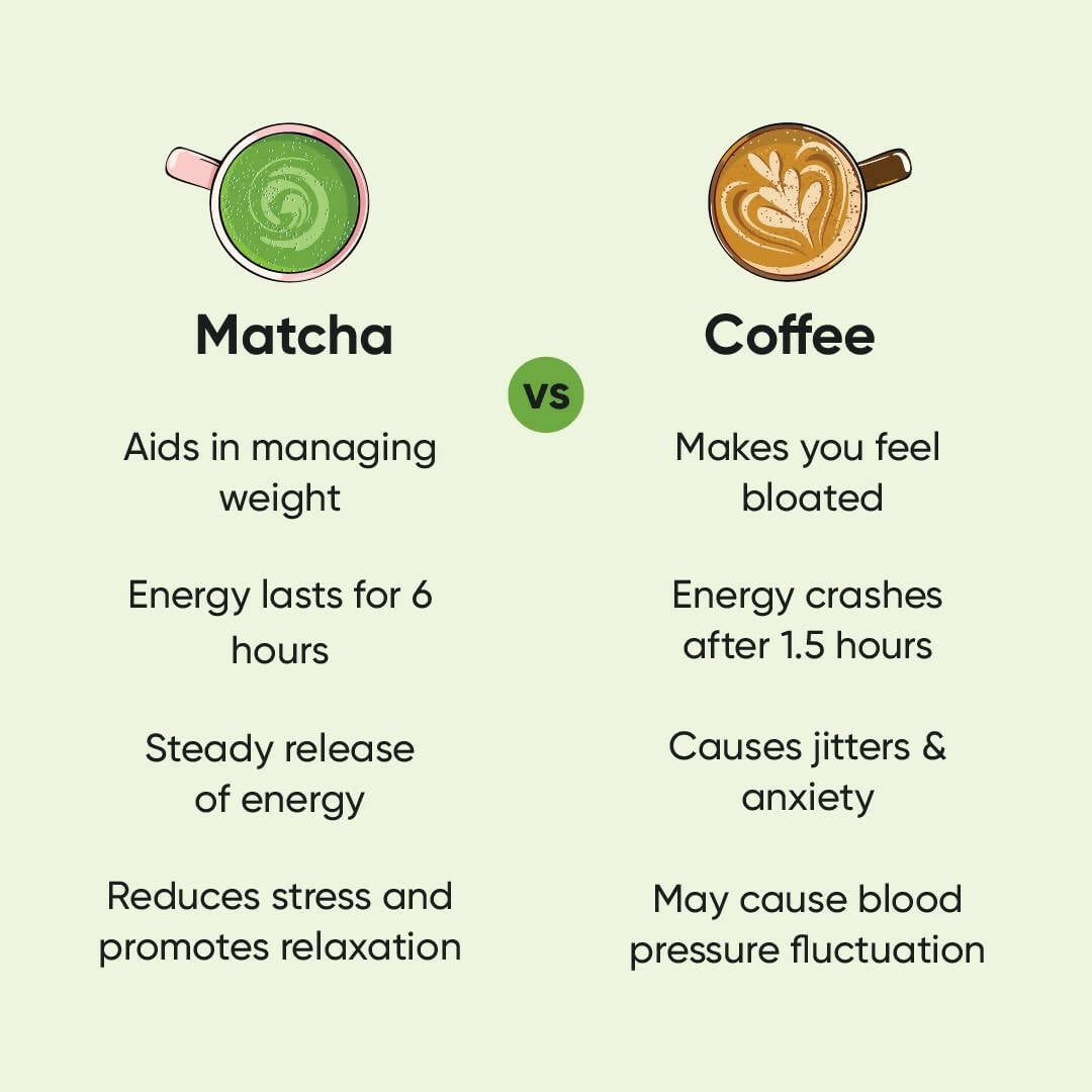 Tencha Pure Japanese Culinary Matcha Green Tea Powder - Distacart