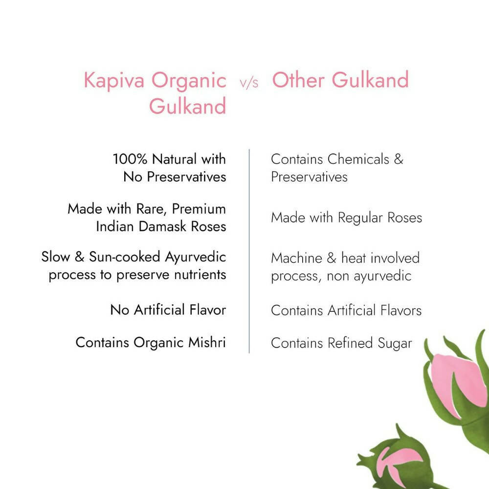 Kapiva Ayurveda Pure Foods Organic Gulkand - Distacart