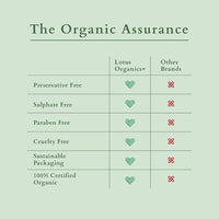 Thumbnail for Lotus Organics+ Bakuchiol Plant Retinol Miracle Face Oil