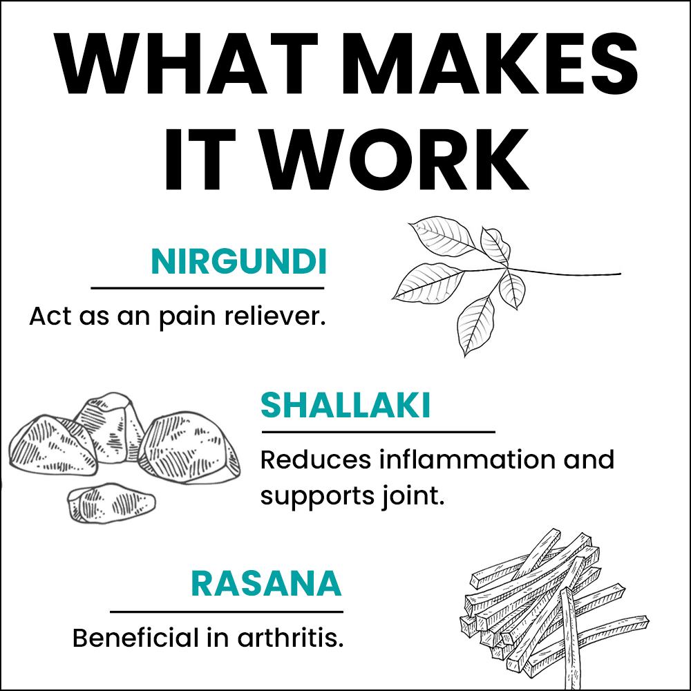 myUpchar Ayurveda Sarv Sukham Joint Support Capsules - Distacart