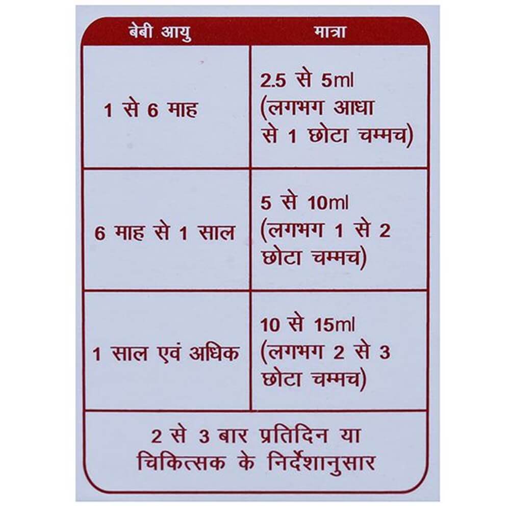 Dabur Gripe Water Dosage