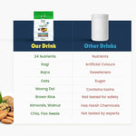 Thumbnail for Little Joys ProteinMix Nutrition Powder (9g Protein) for Kids (7-12 yrs) - Distacart