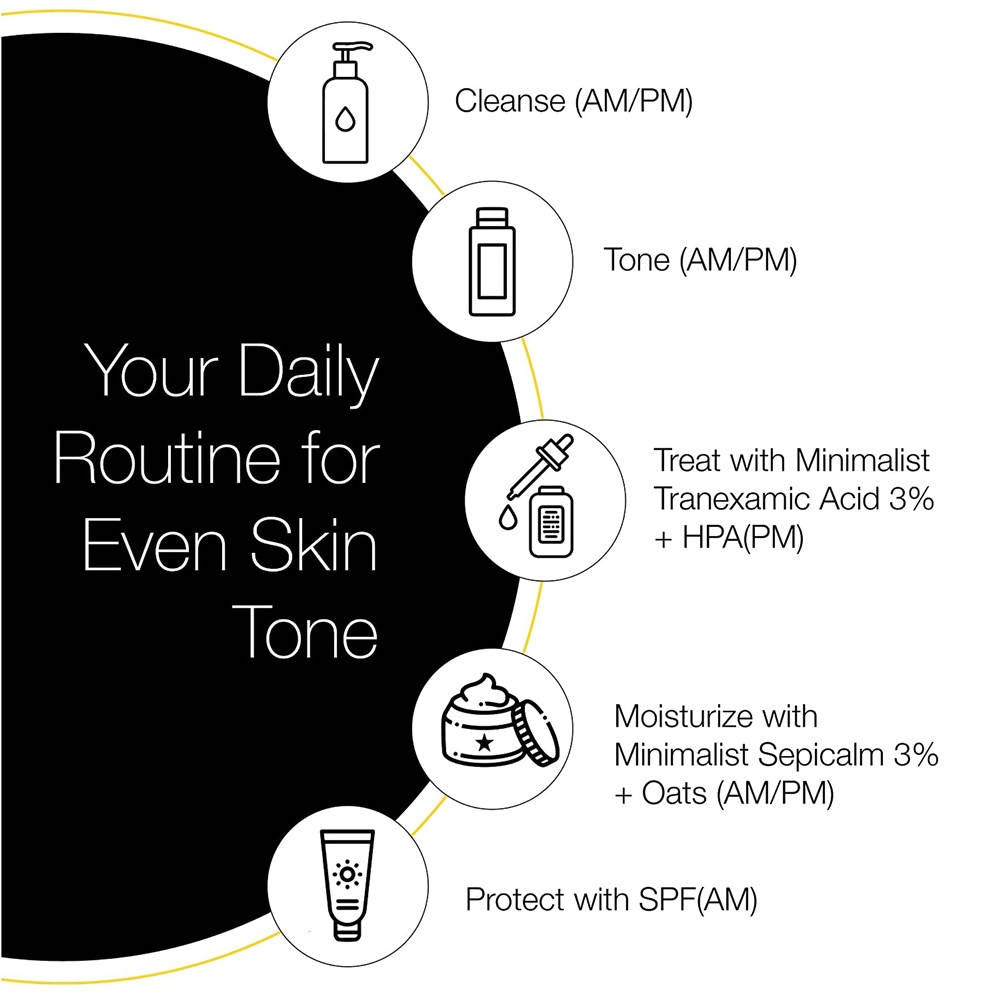 Minimalist Tranexamic 3% + HPA Online
