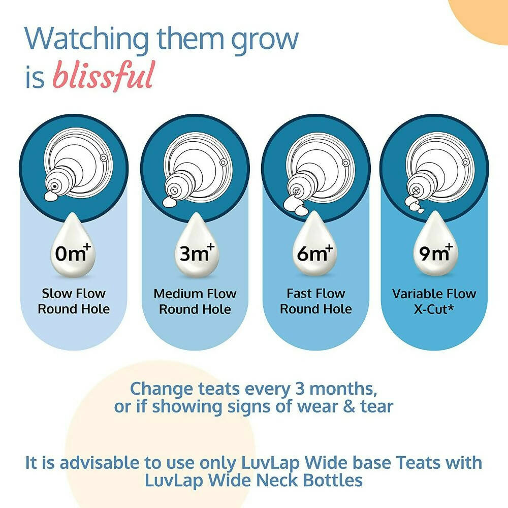 LuvLap Anti-Colic Wide Neck Natura Flo Baby Feeding Bottle - Distacart