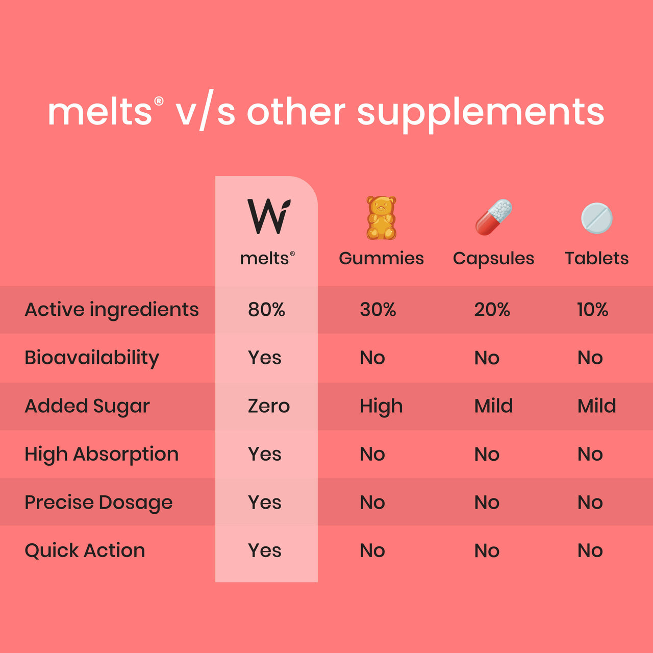 Wellbeing Nutrition Melts Instant Energy Oral Strips - Distacart